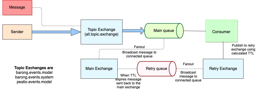 Mailer-Schema